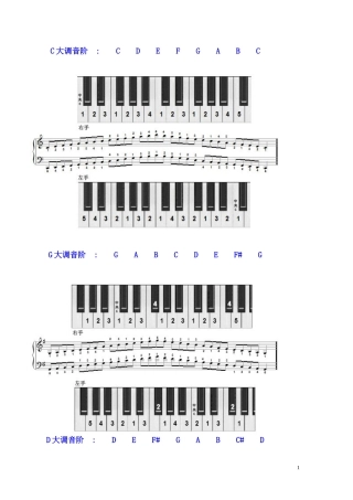 十二调音阶图