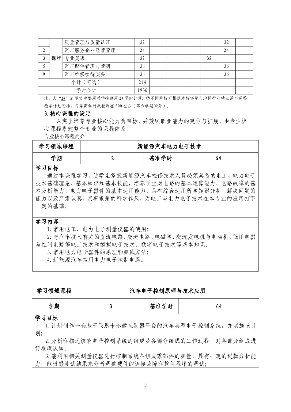 新能源汽车维修技术专业-人才培养方案_第3页