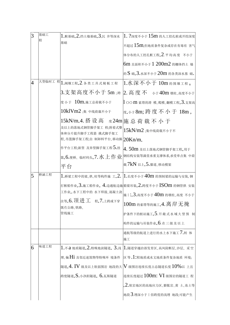 公路工程施工安全技术规范--2015_第3页