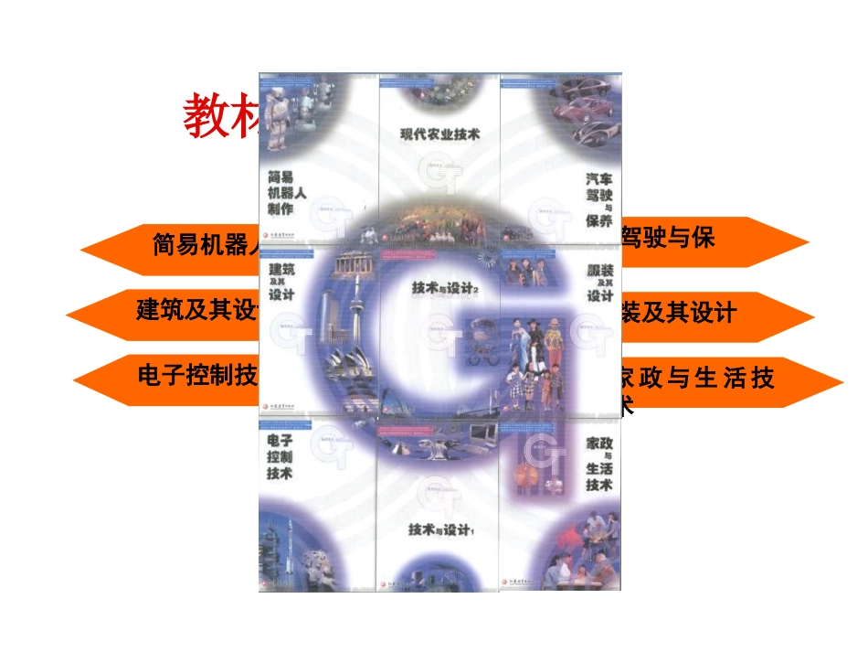 高一通用技术+11+通用技术介绍+课件_第3页