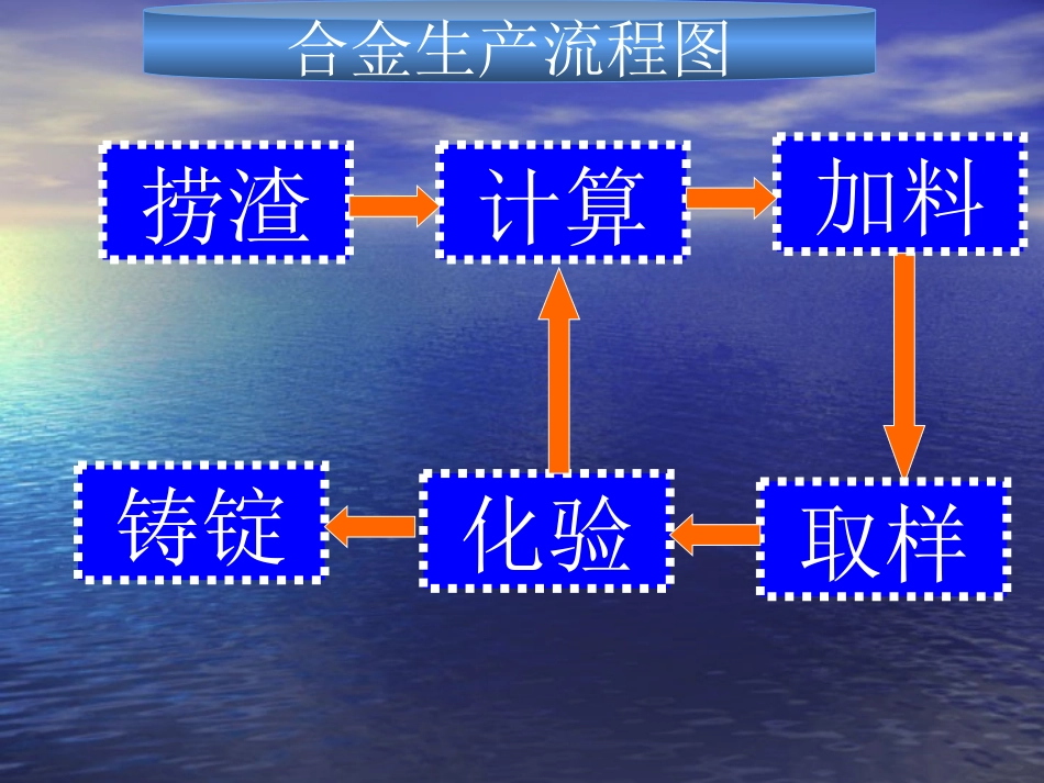 再生铅合金生产流程_第2页