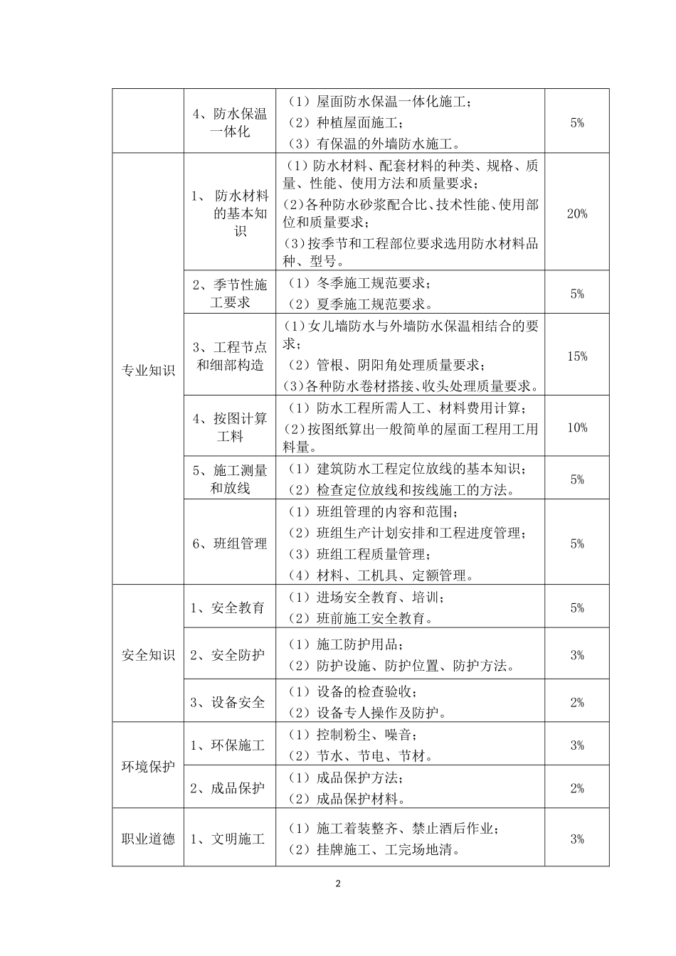 防水工培训考核大纲_第2页