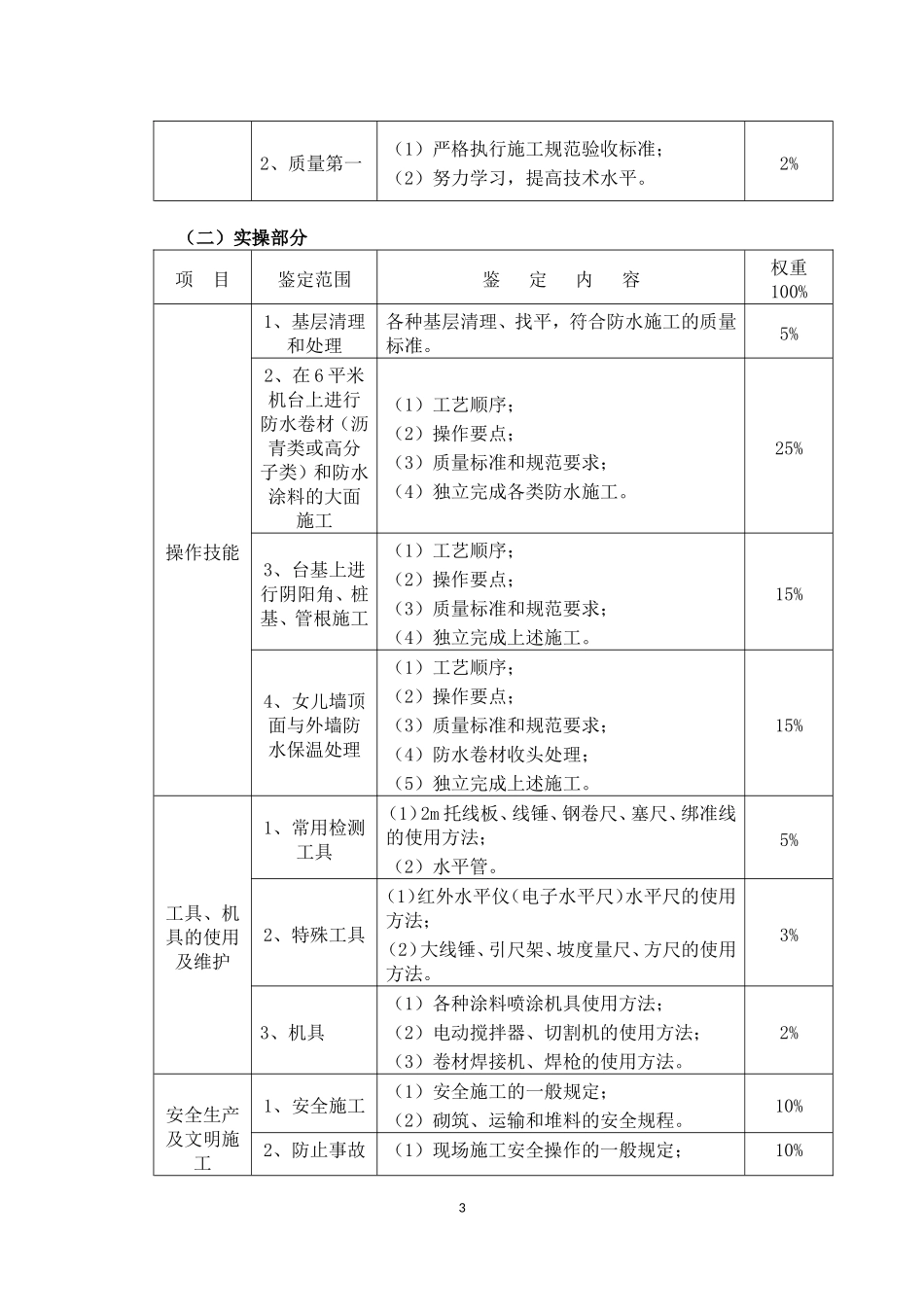 防水工培训考核大纲_第3页