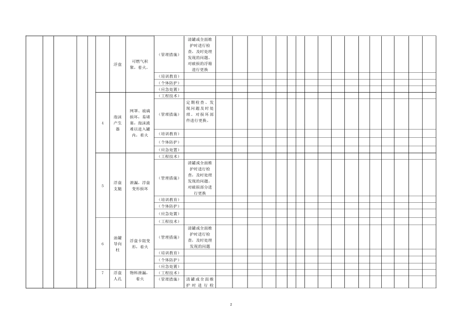 现场管理类隐患排查治理台账_第2页