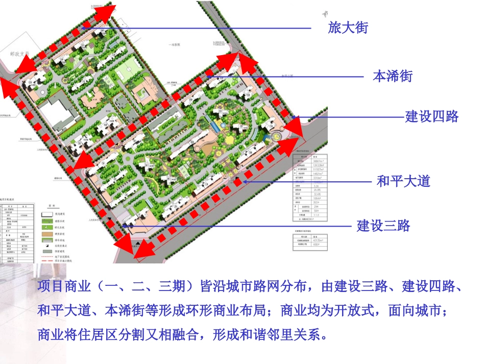 国际商业地产Block-街区案例_第3页