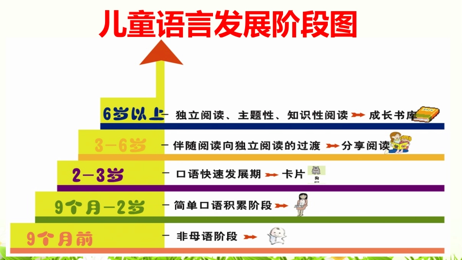 幼儿文学活动设计指导_第3页