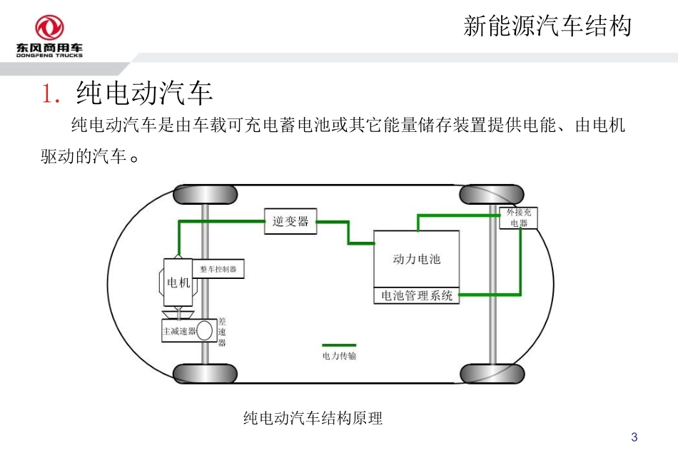 新能源汽车结构原理分析_第3页