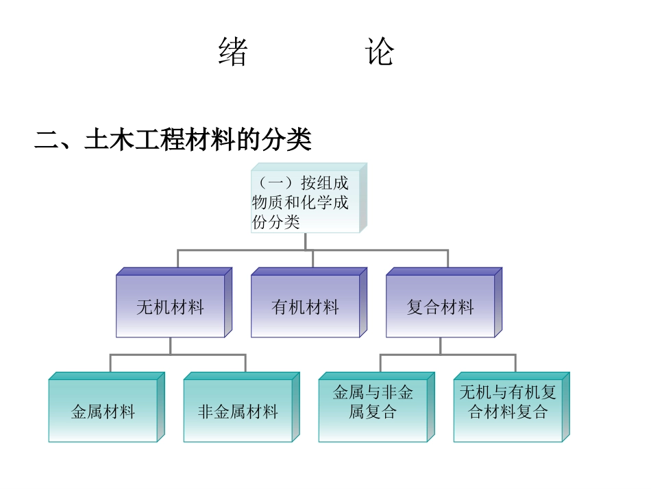 土木工程材料课件_第2页