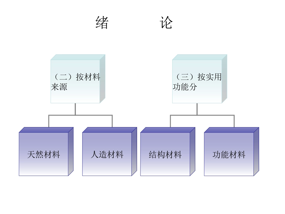 土木工程材料课件_第3页