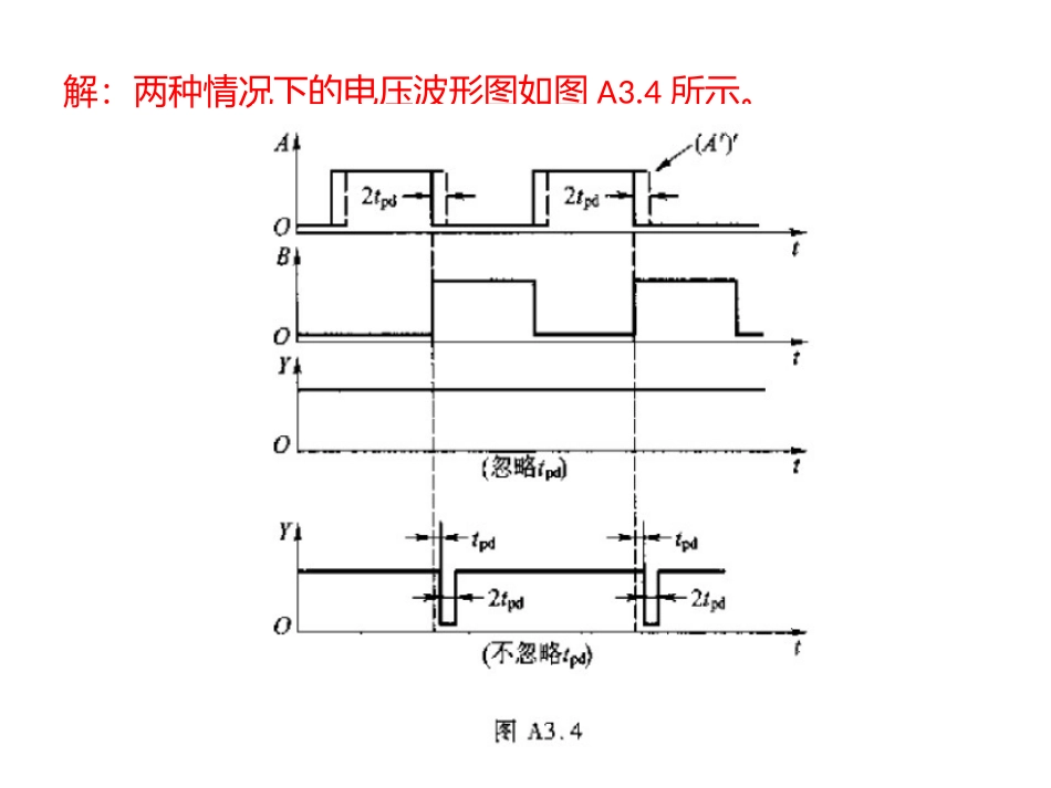 数电第五版(阎石)第三章课后习题及答案_第2页