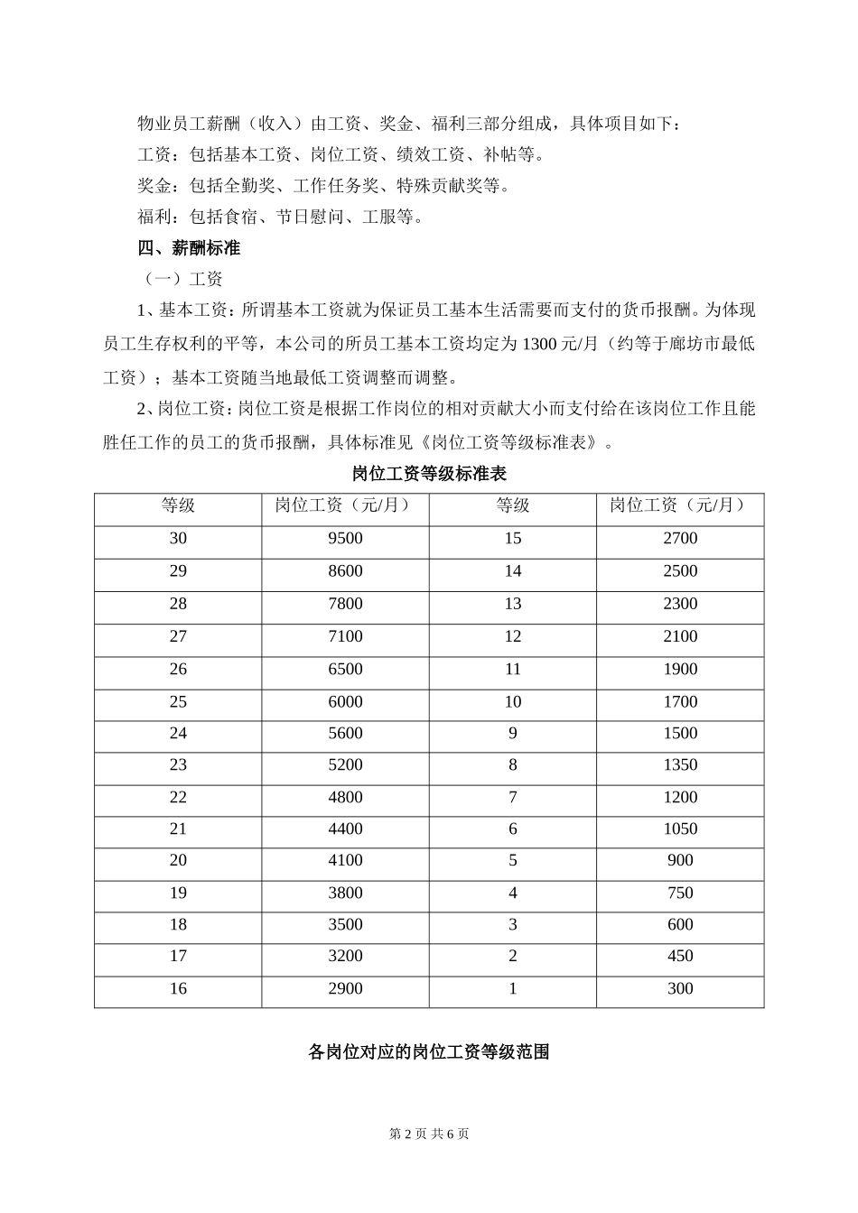 物业公司薪酬制度_第2页