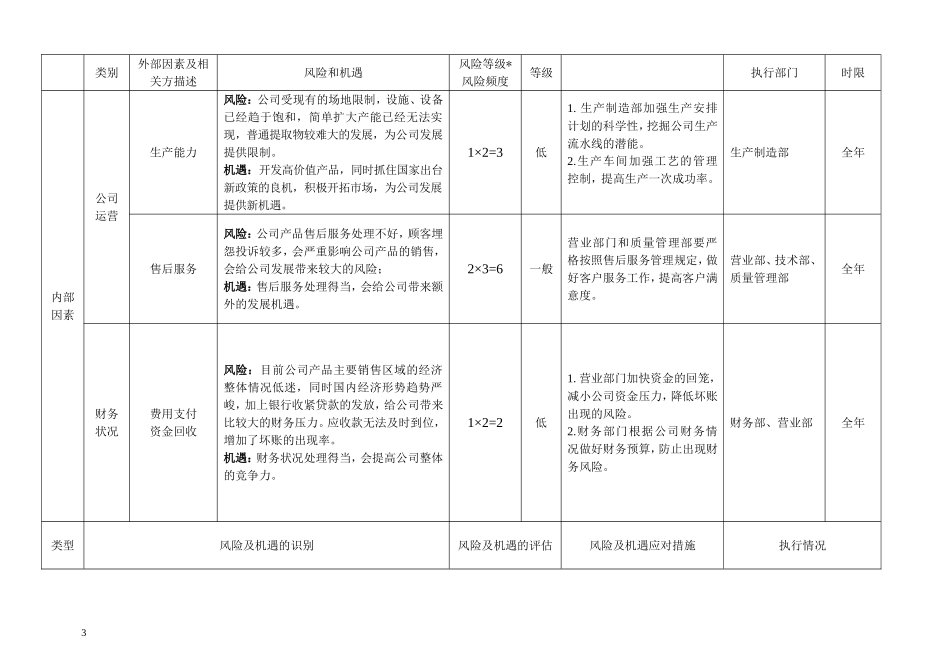 风险与机遇评估分析表_第3页