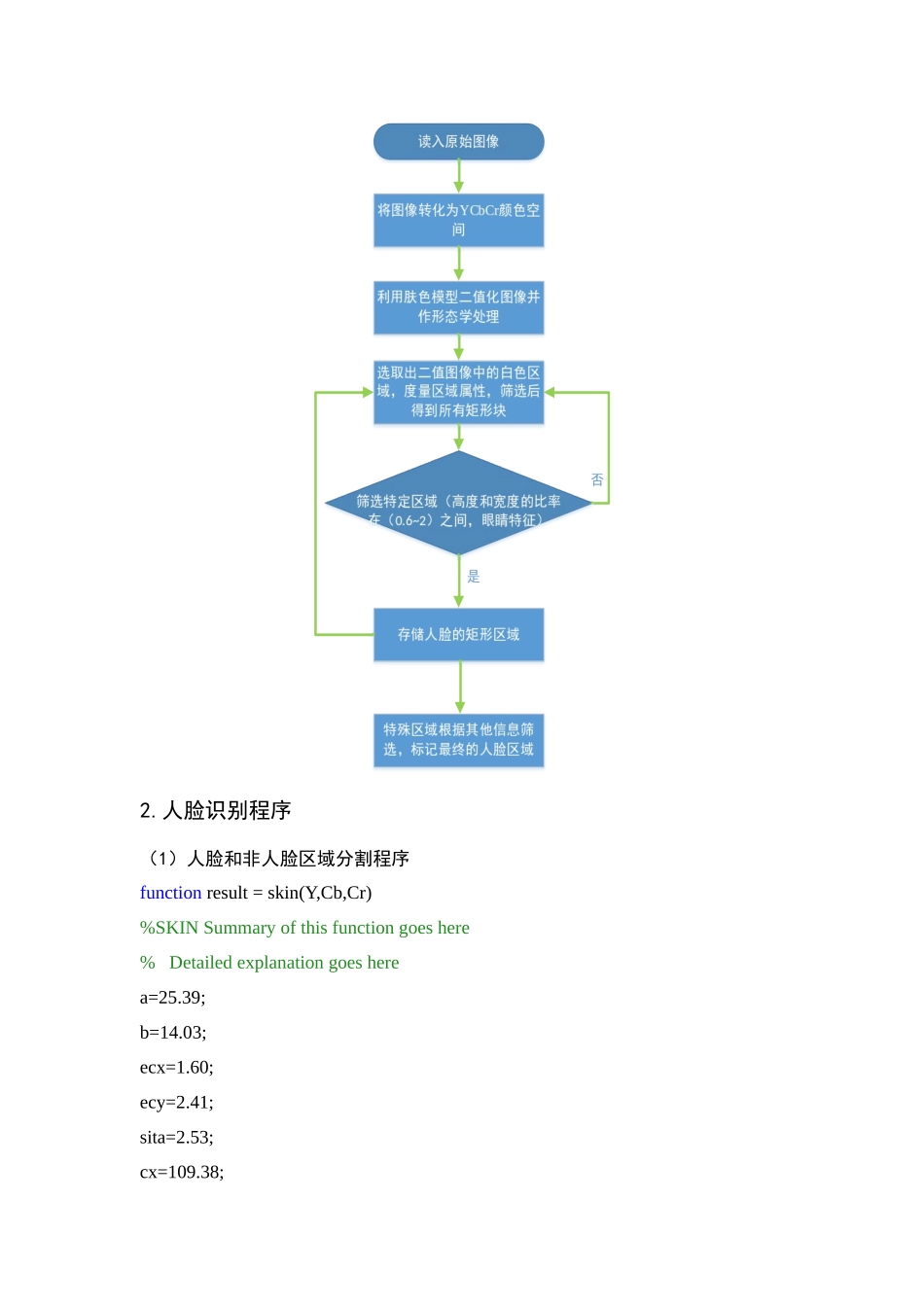 基于matlab程序实现人脸识别_第2页