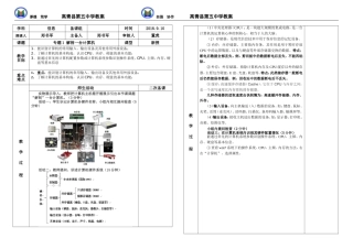 解剖一台计算机