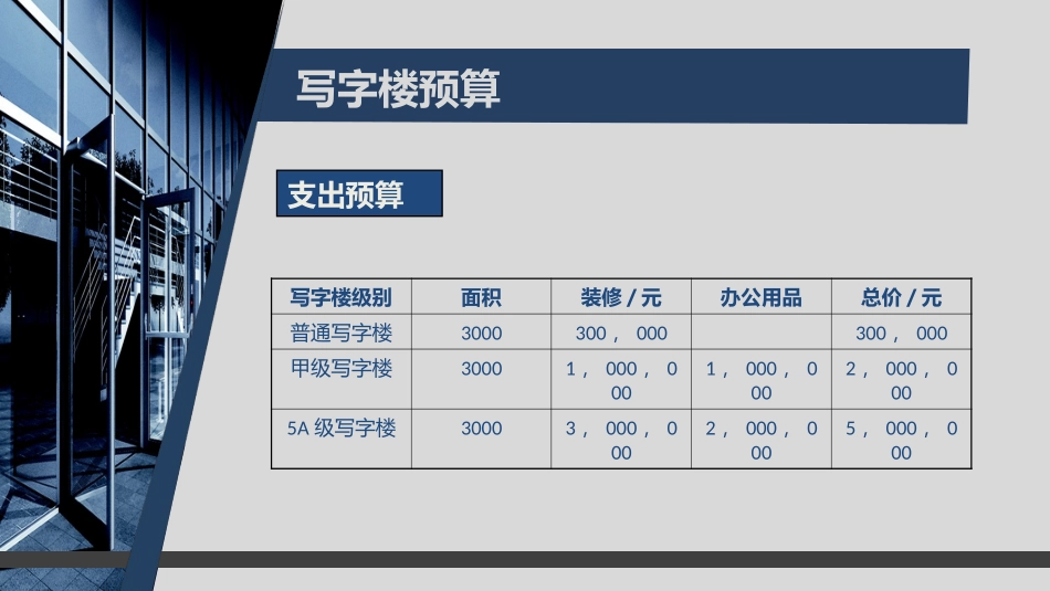 写字楼招商方案_第3页