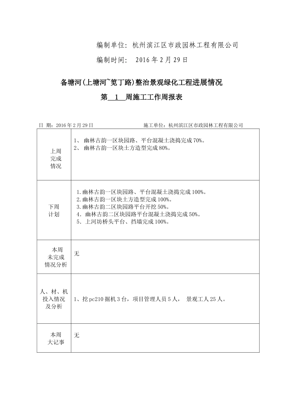 施工周报格式。_第2页