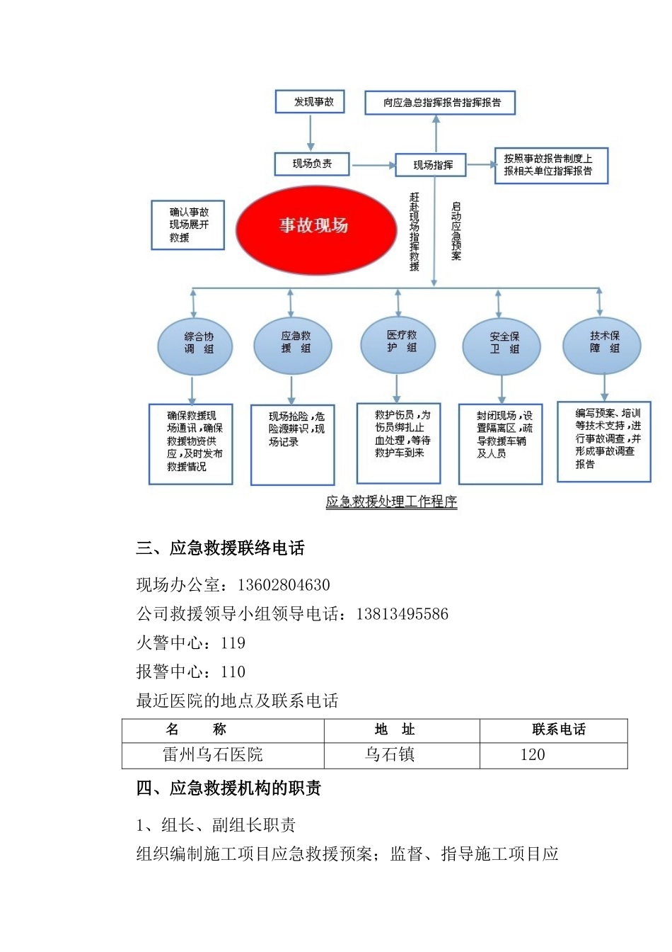 防坍塌事故应急预案 (2)_第2页
