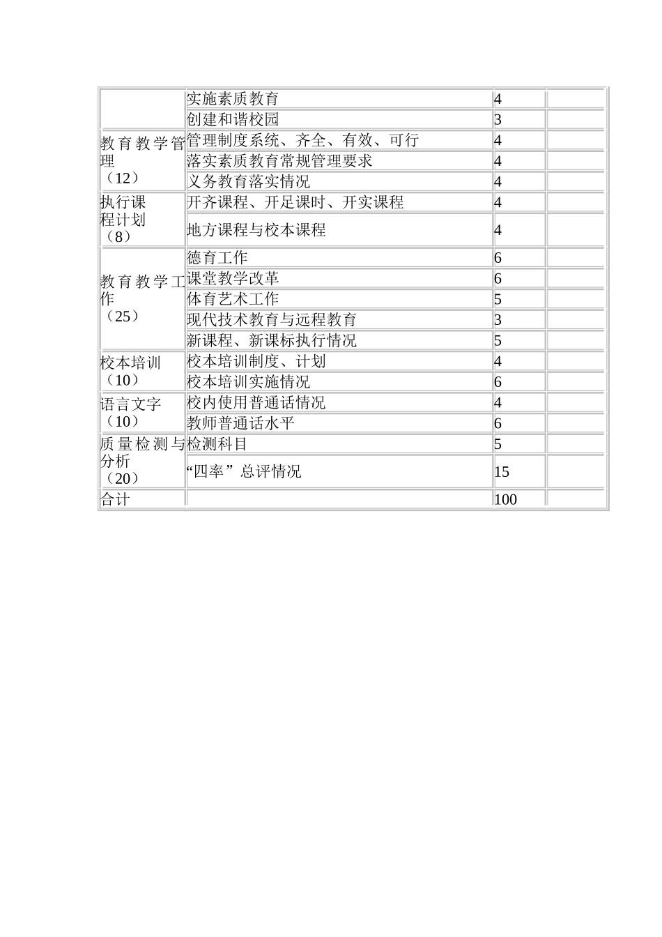 教育教学考核评价制度_第2页