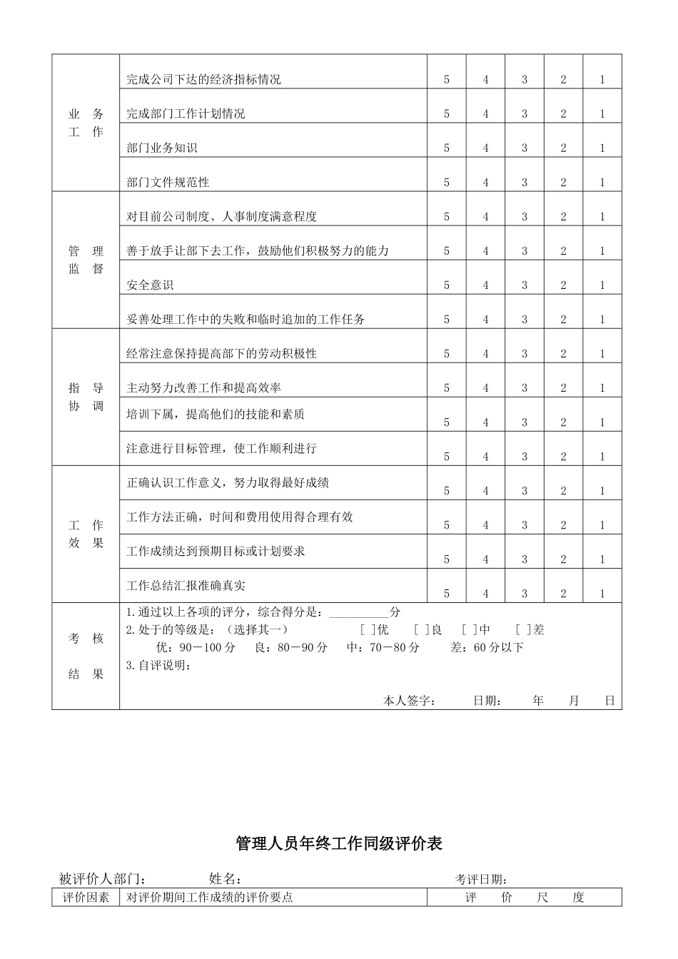 管理人员年终工作考评办法_第2页