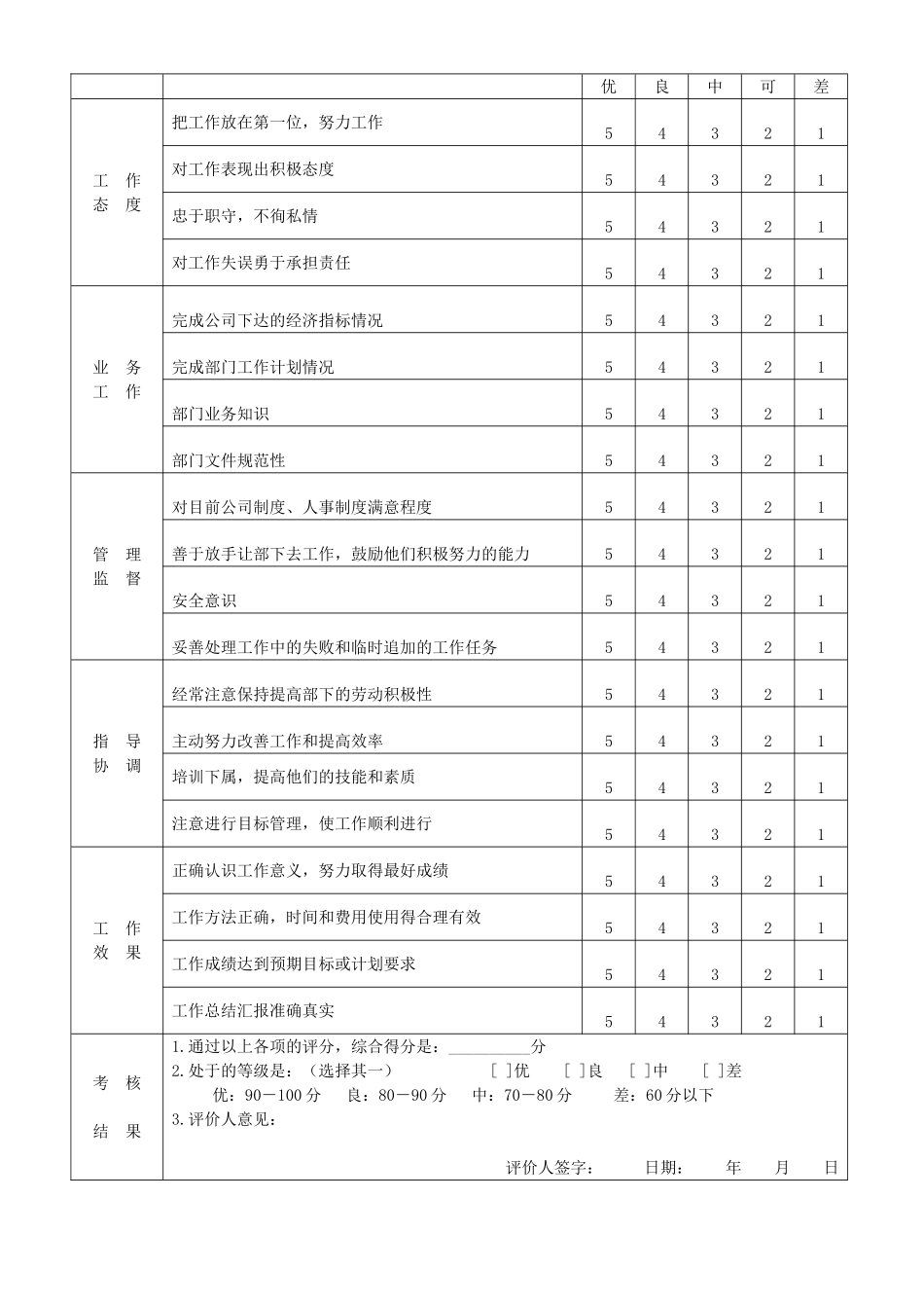 管理人员年终工作考评办法_第3页