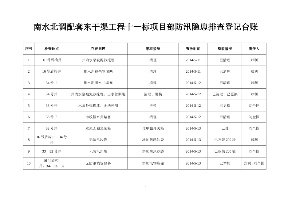 防汛隐患排查登记台账_第1页