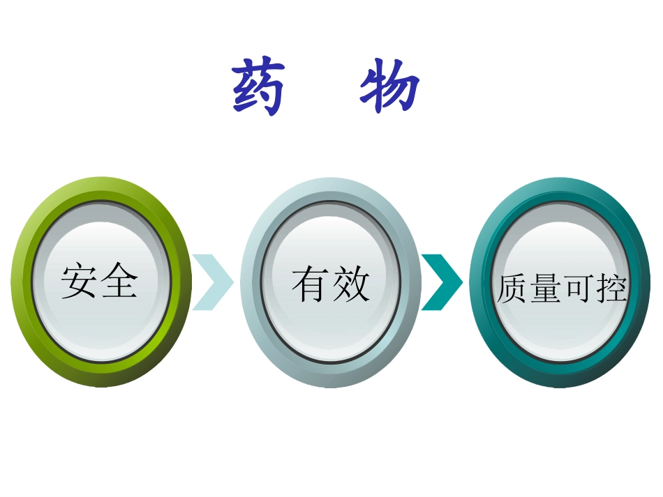药物制剂质量研究_第2页