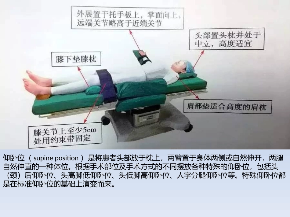 仰卧位摆放流程及注意事项——2017版手术室护理实践指南_第2页