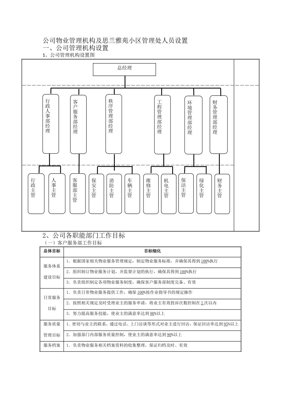 物业管理机构设置及各部门管理制度_第1页