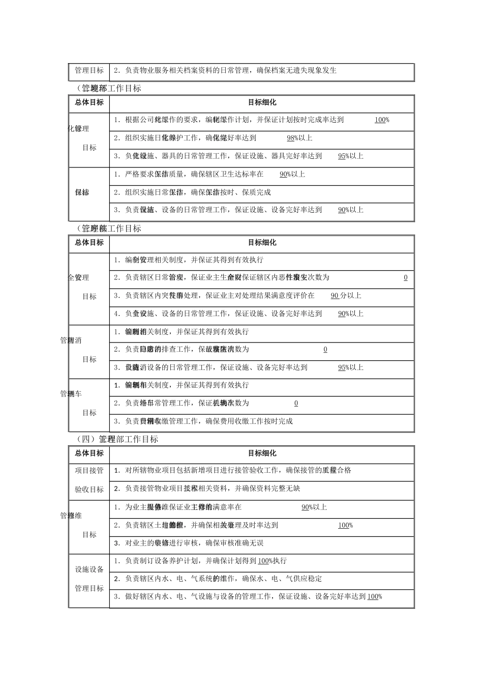 物业管理机构设置及各部门管理制度_第2页