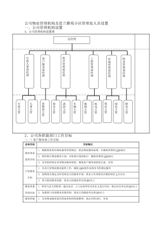 物业管理机构设置及各部门管理制度