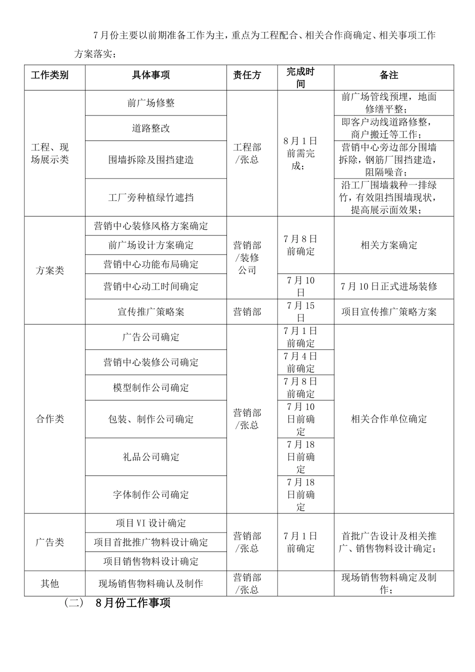 房地产开发营销节点及事项准备工作_第3页