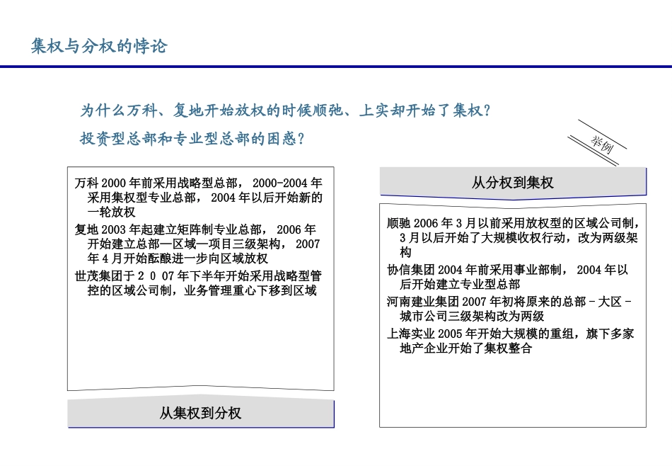 房地产组织管控模式_第3页