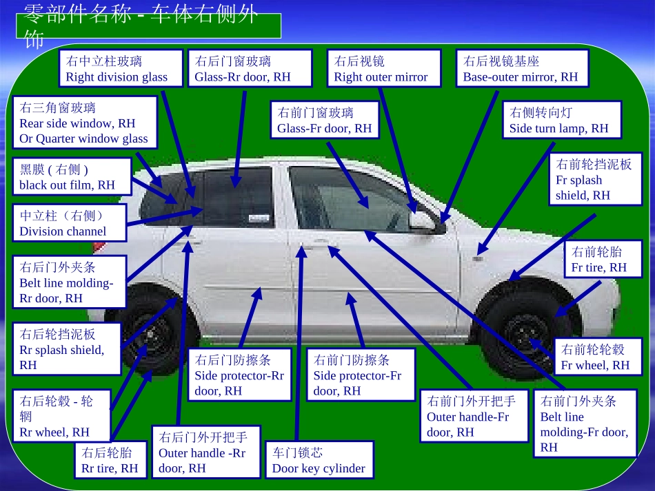汽车结构图解_第2页