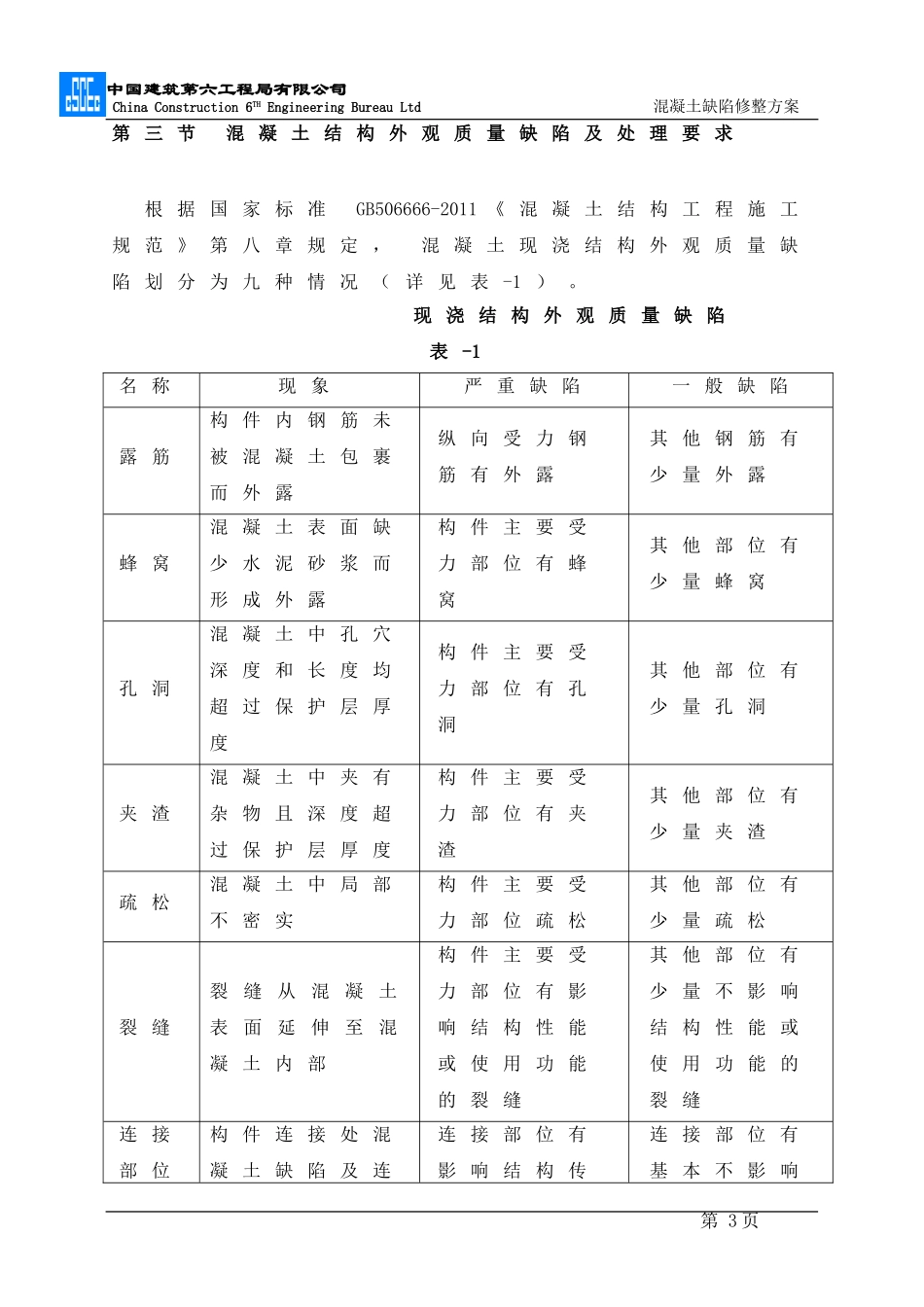 混凝土缺陷修补方案_第3页