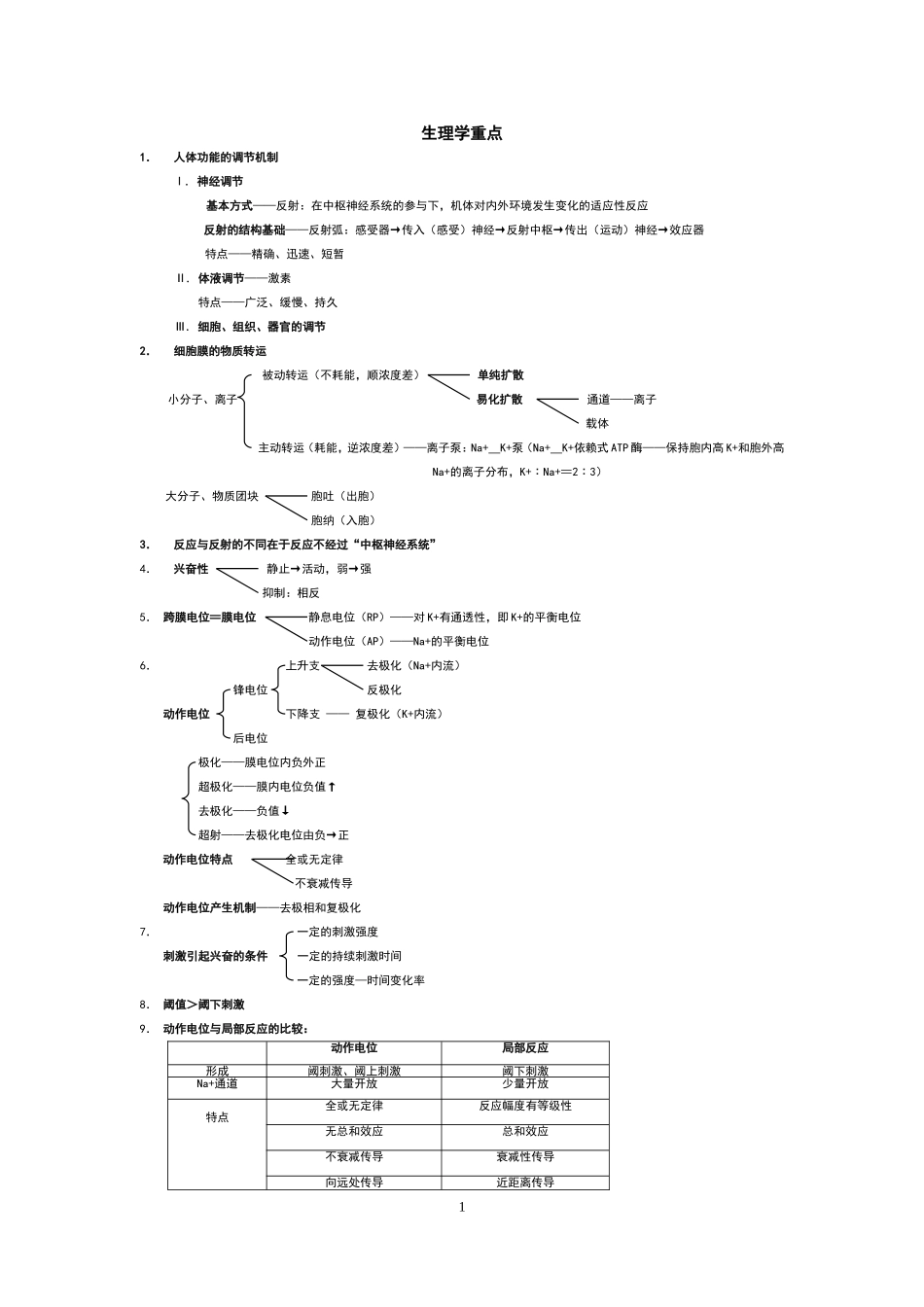生理学重点内容_第1页