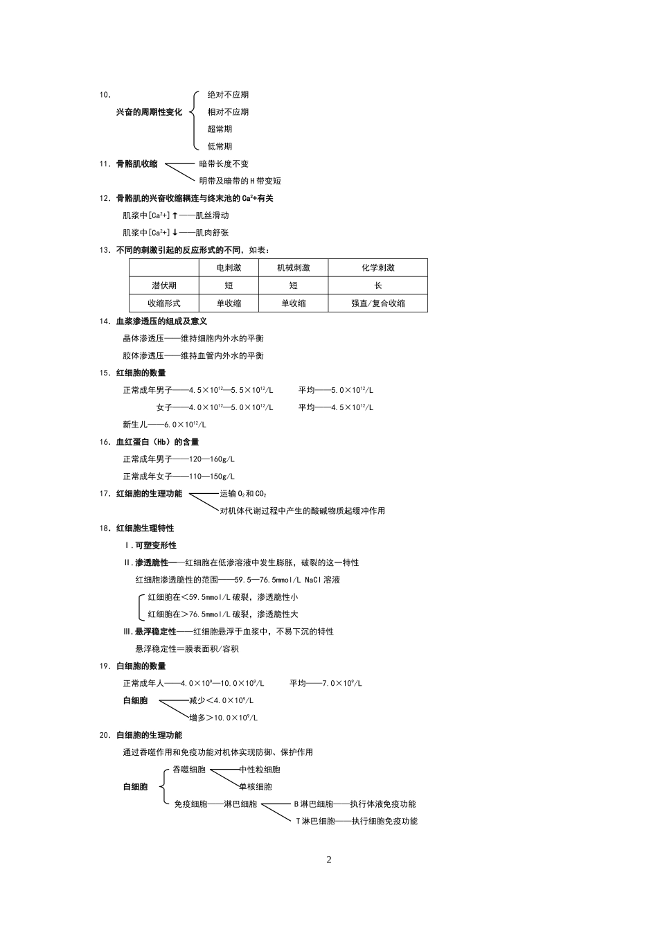 生理学重点内容_第2页