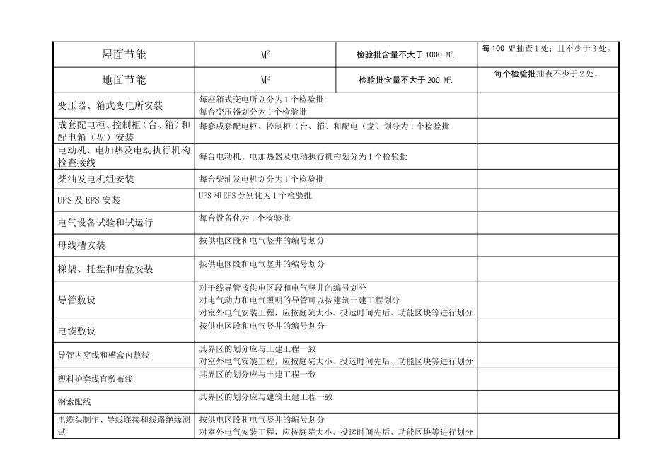 建筑及电气检验批新规范检验批含量一览表_第3页