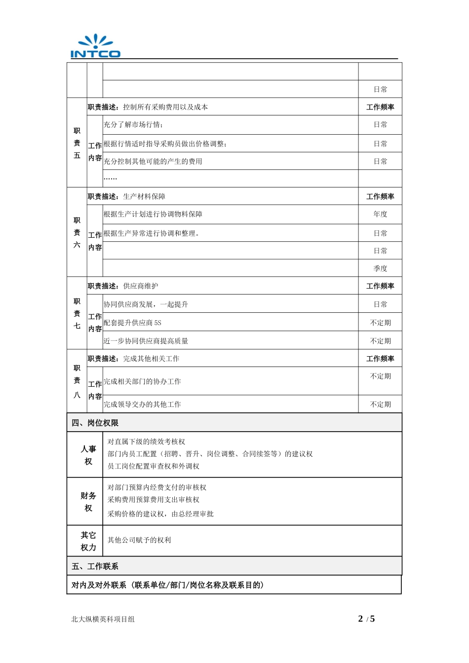 岗位说明书-供应链管理部_第2页