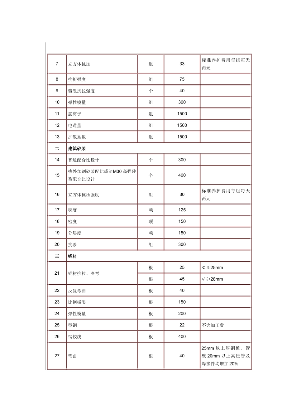 海南省建设工程质量检测收费标准_第3页