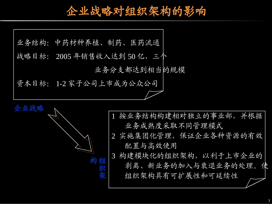 集团化管理模式及组织架构_第3页