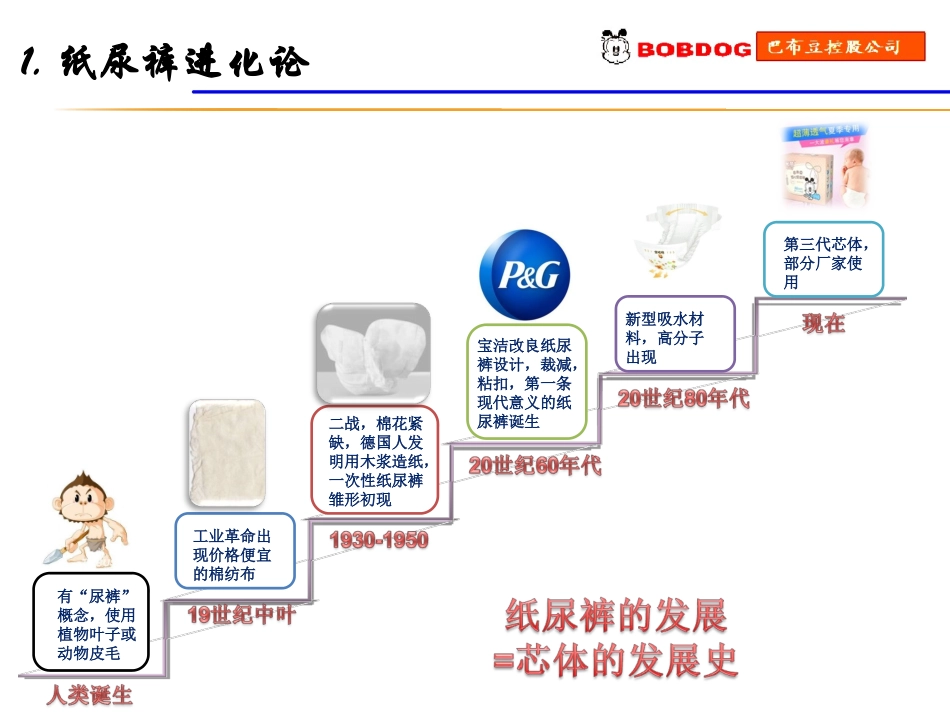 纸尿裤基础知识培训2015微信版_第3页