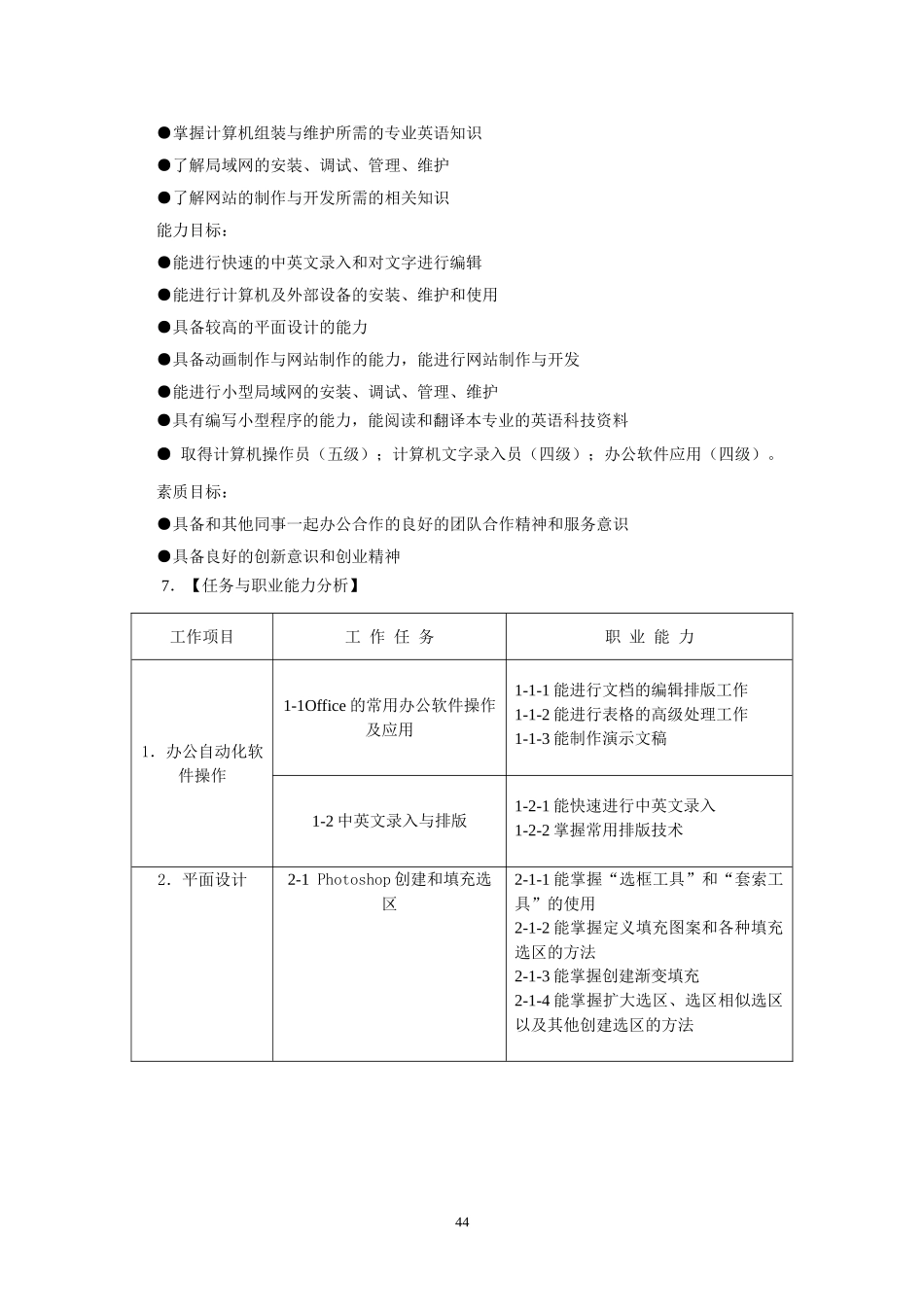 中职计算机应用专业人才培养方案_第2页