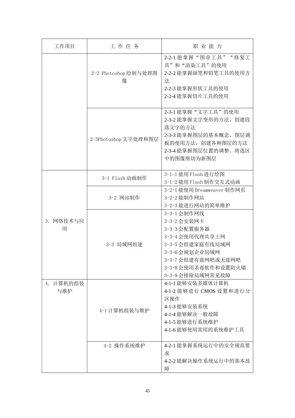 中职计算机应用专业人才培养方案_第3页
