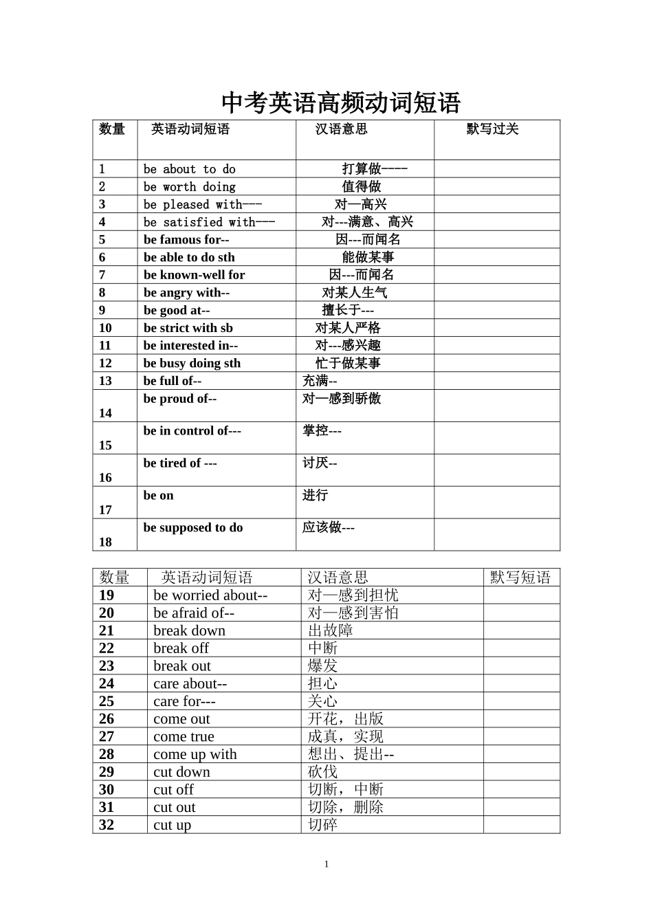 中考英语高频动词短语归纳总结_第1页