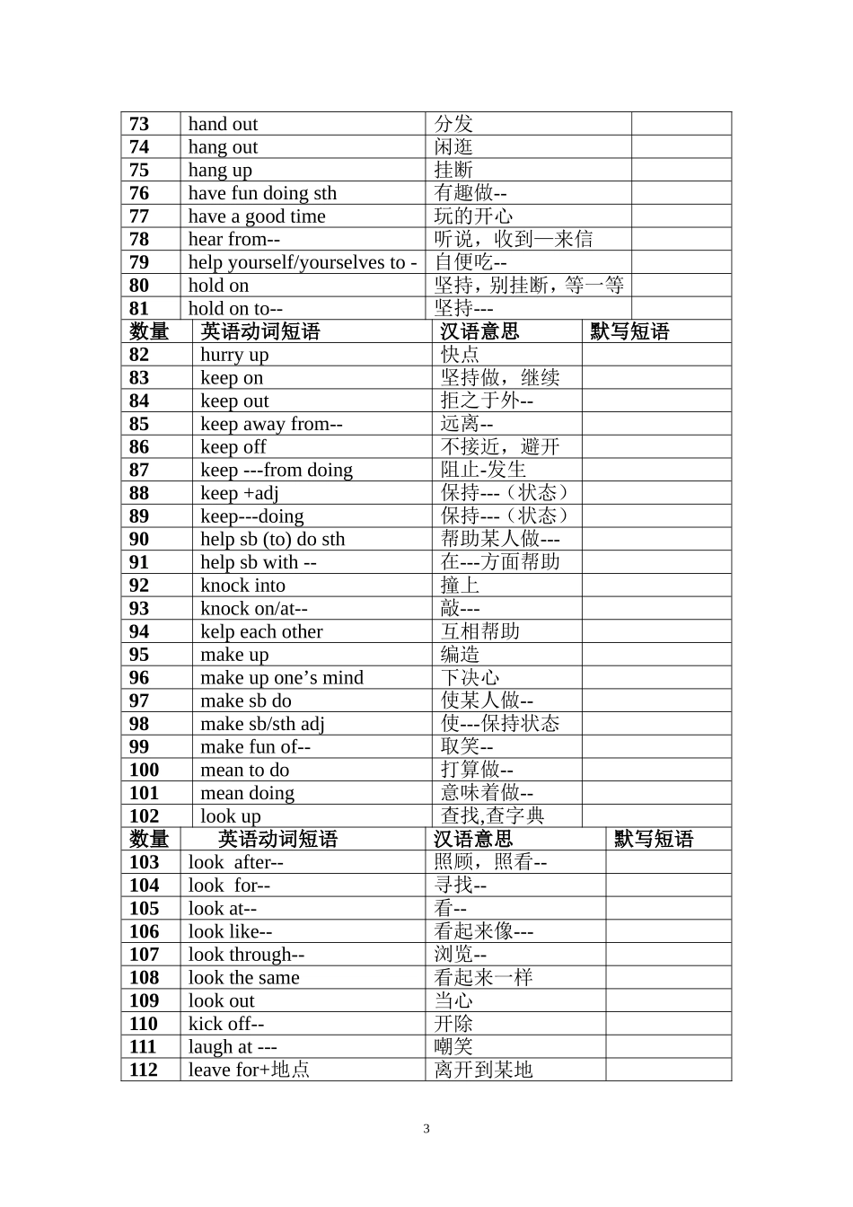 中考英语高频动词短语归纳总结_第3页