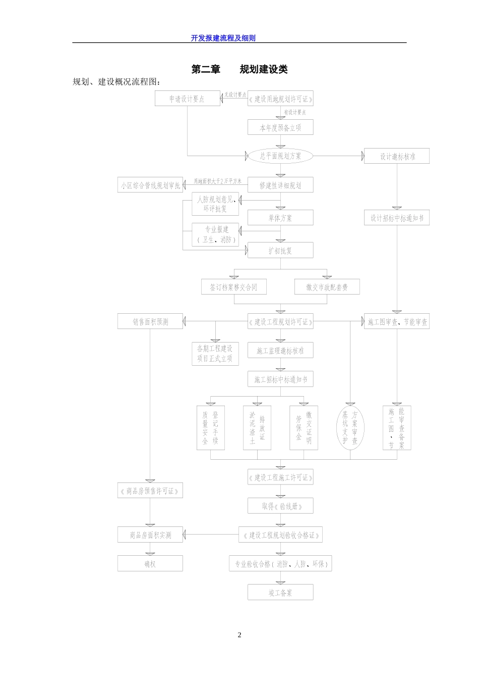 开发报建流程及细则_第3页