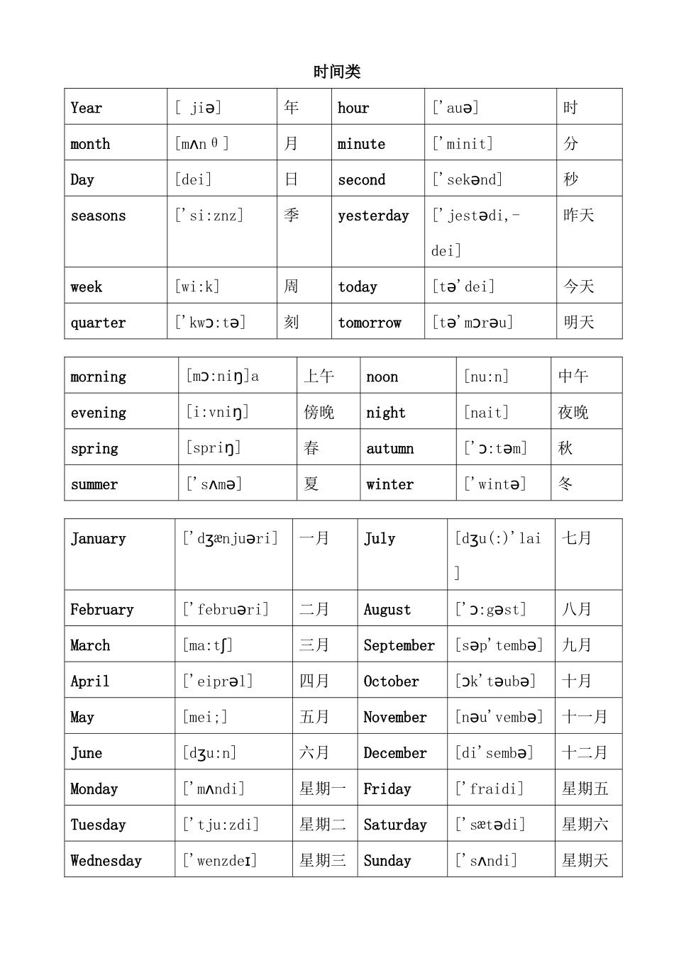 英语单词分类大全_20170913_第1页