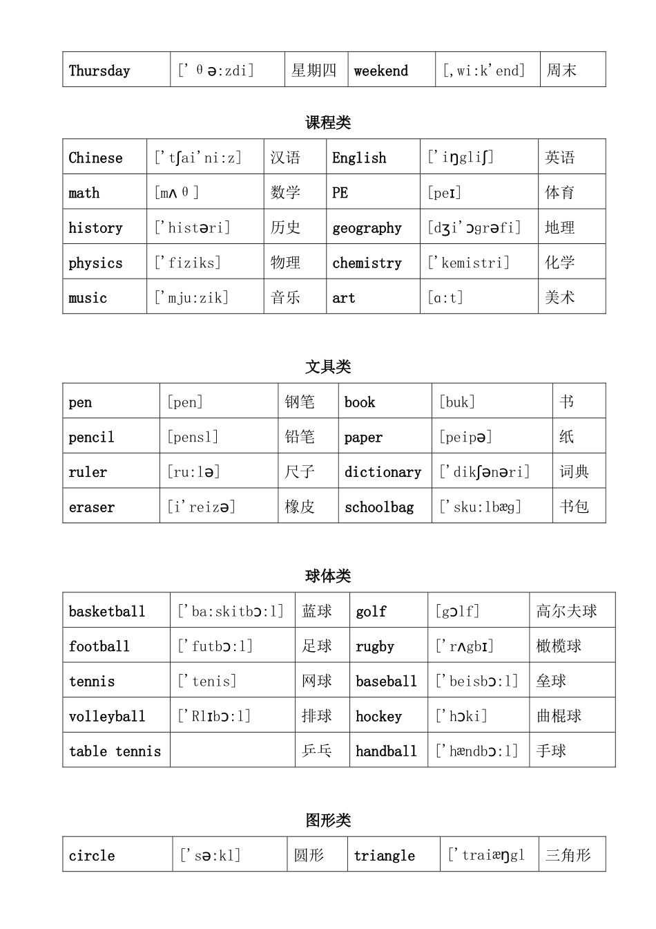 英语单词分类大全_20170913_第2页