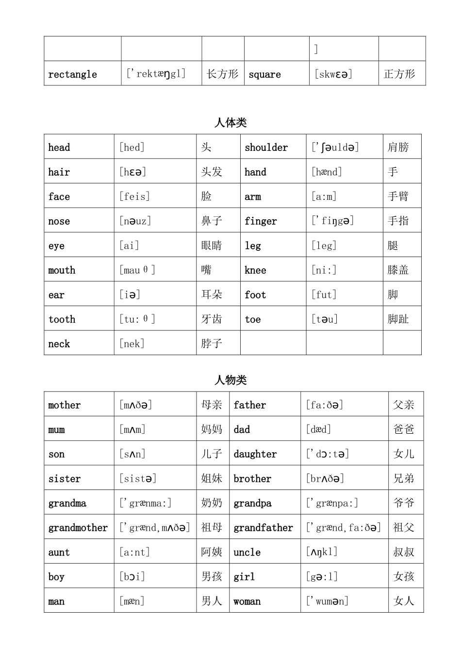 英语单词分类大全_20170913_第3页