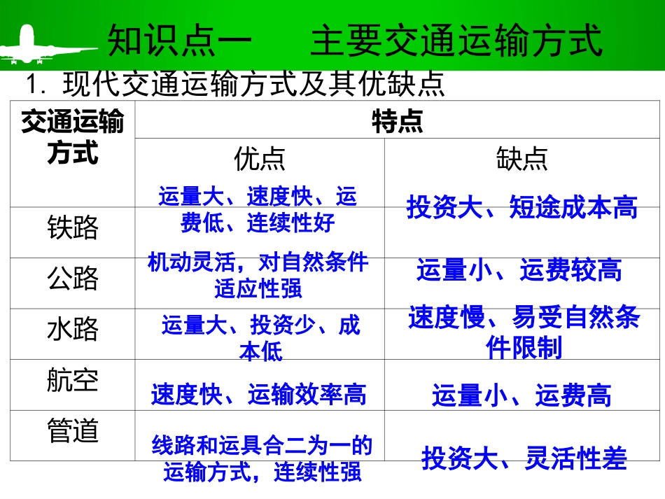 高考一轮复习-交通运输方式和布局_第3页